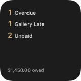 The needs-attention widget: one shoot overdue, one gallery late, two unpaid, and $1,450 owed